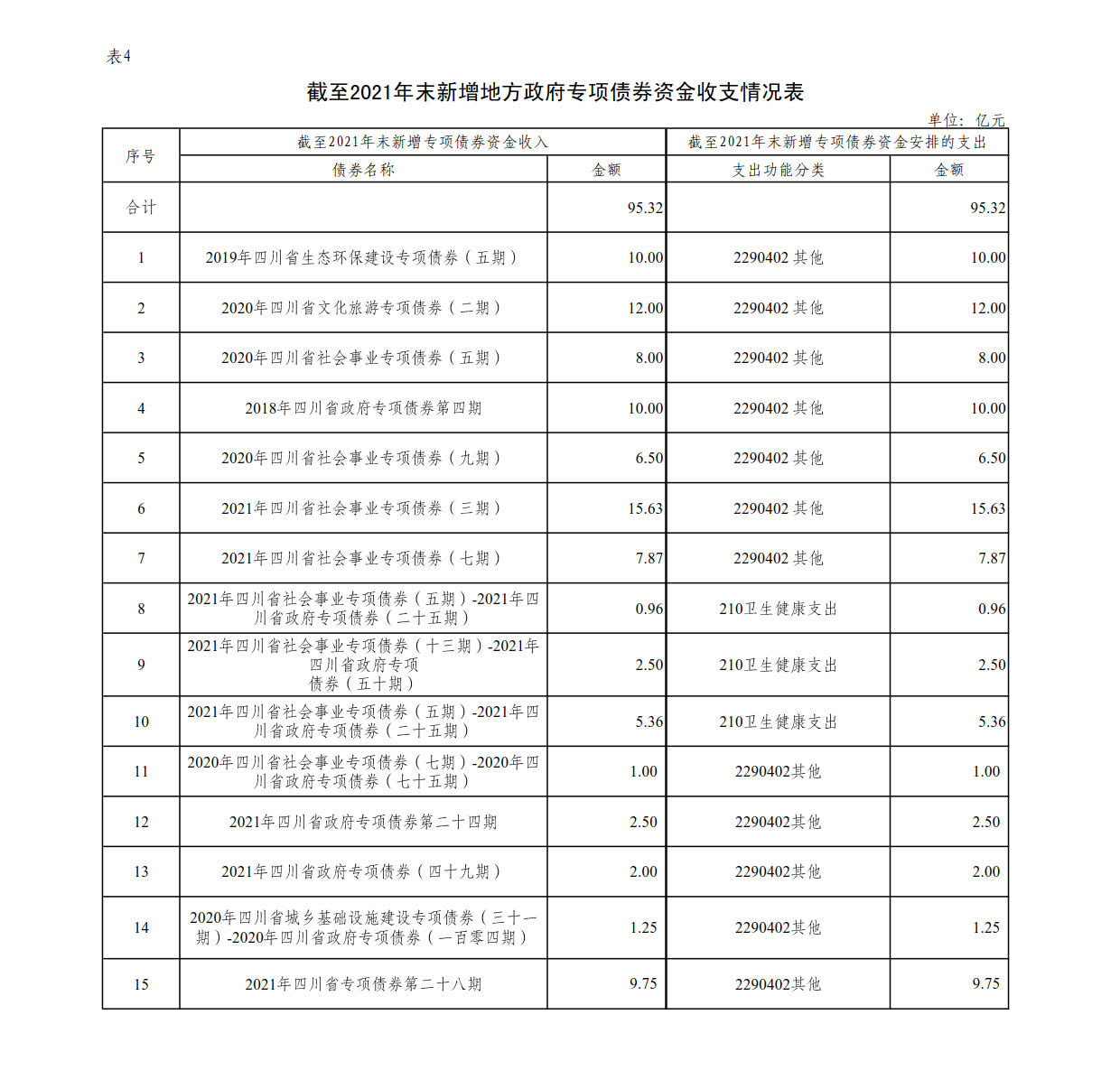 附件4：新增地方政府债券存续期信息公开参考表样 （开云电子体育（China）官方网站）_1