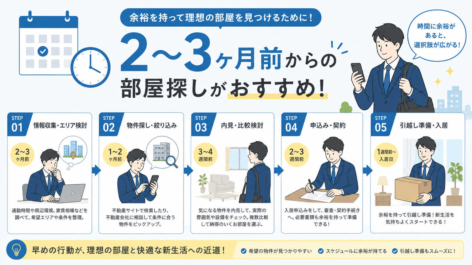 新社会人の部屋探しはいつから始めるべき?結論を解説